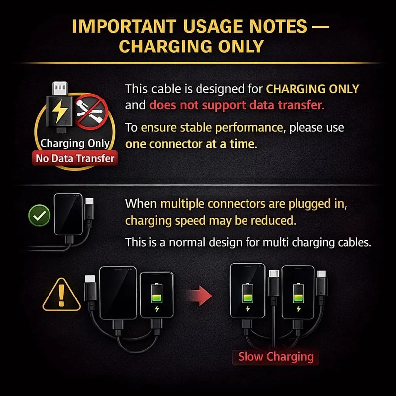 Camping Car Multi Charging Cable, USB C to USB C RGB Breathing 3 in 1 Fast Charg gallery