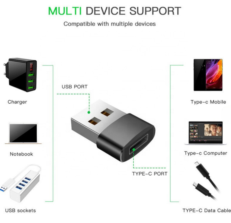 4 Pack, USB-C to Type A Adapter, Fast Charging and Data Transfer, Gray gallery