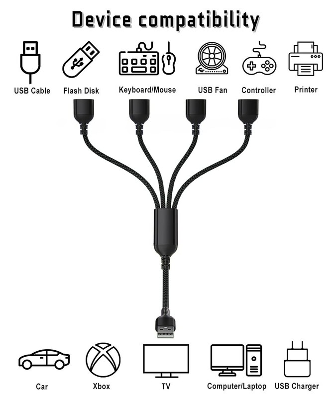 USB Male to 4 Female Extension Cord Connector Data Charger Split Adapter gallery
