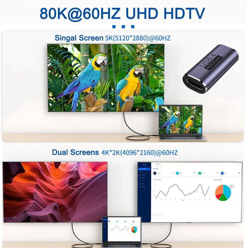USB 4 Type C Female to Female Adapter Coupler 240W 40Gbps 8K for Thunderbolt Lot gallery