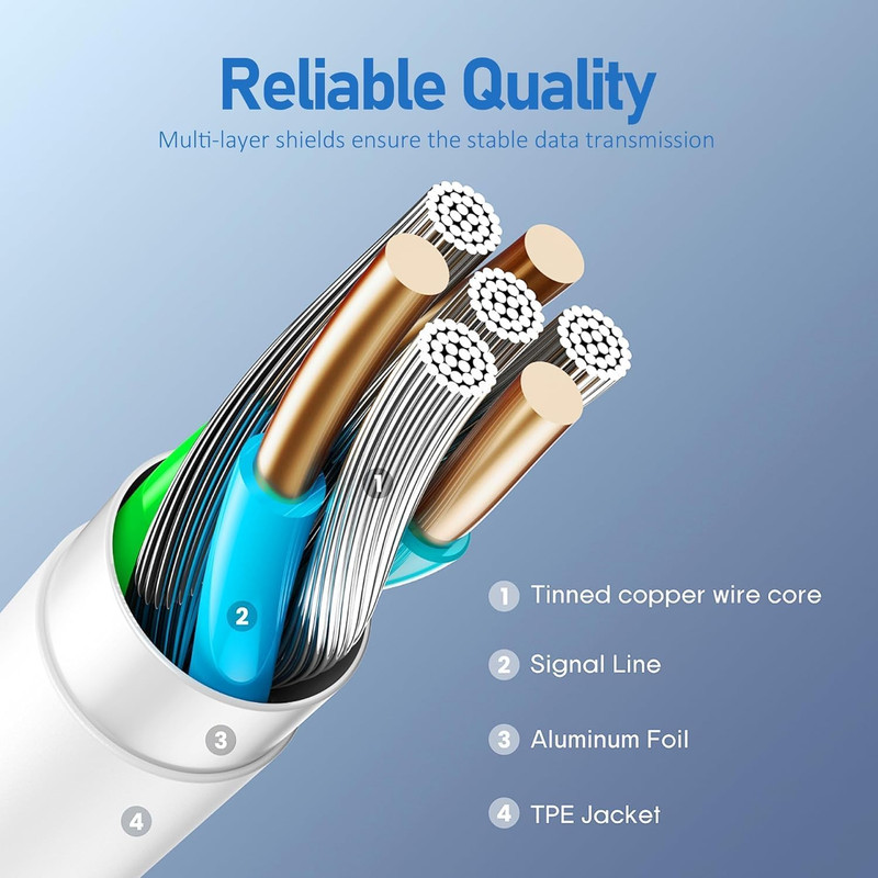 Fast Charger Cable USB C PD Charging Cord to For iPhone 14 13 12 11 Pro Max Lot gallery
