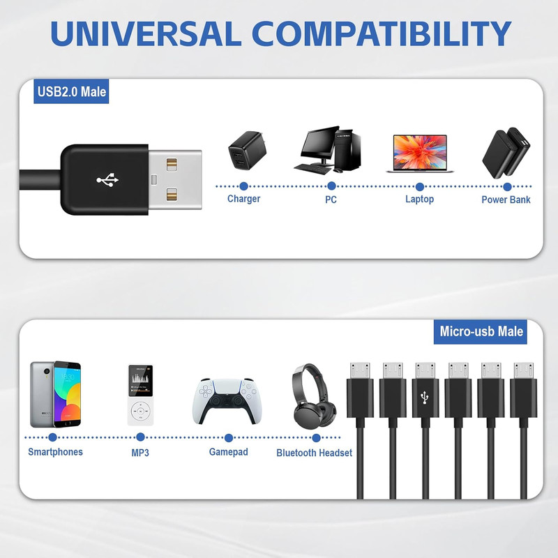 Micro USB Splitter Cable, USB Type-A to 6 Type-Micro Multi Charging Cord, Multip gallery