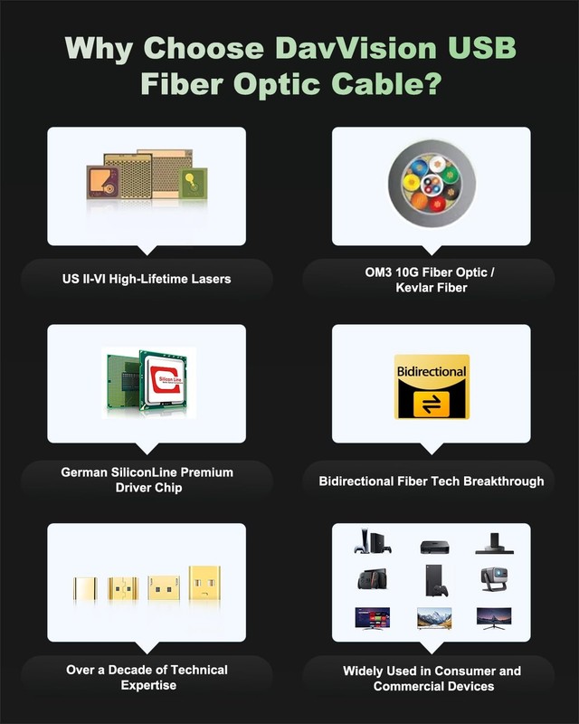 USB C Fiber Optic Cable 33FT Bidirectional Transmission 10Gbps PD 60W USB 3.2 gallery
