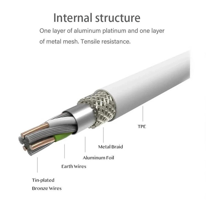Apple MA591G/C 30-pin to USB Cable gallery