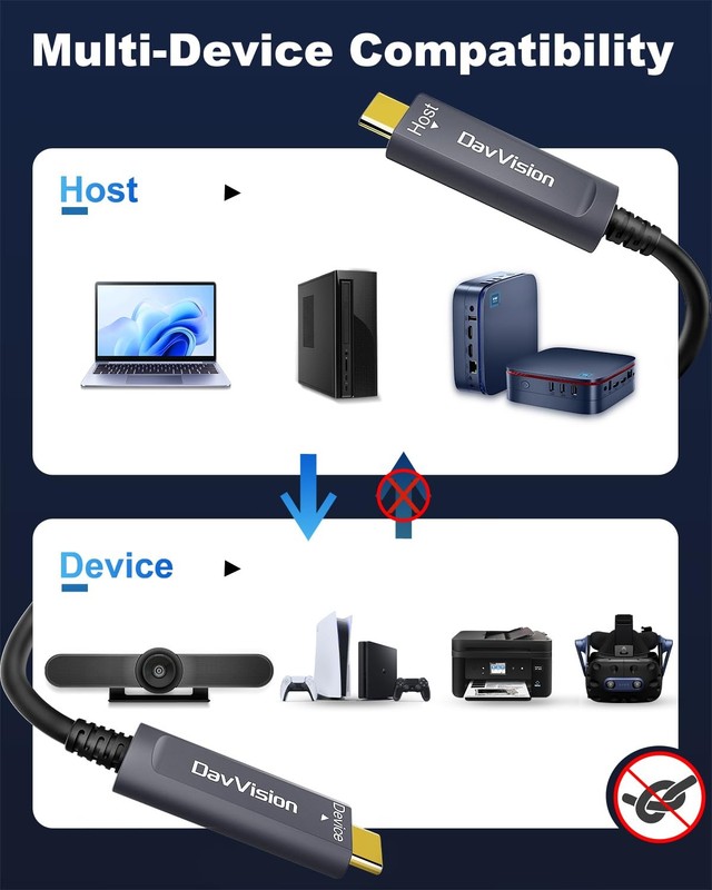 USB C Fiber Optic Cable 33 FT, 10Gbps USB 3.2 Gen2 Active USB C Cable with Ge... gallery