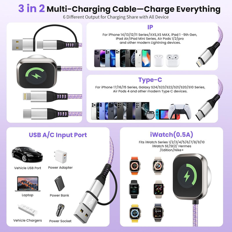 Travel Essentials, 3 in 2 USB A/C Cable to Iphone 17 Charger/Iwatch Charger/Ip, gallery