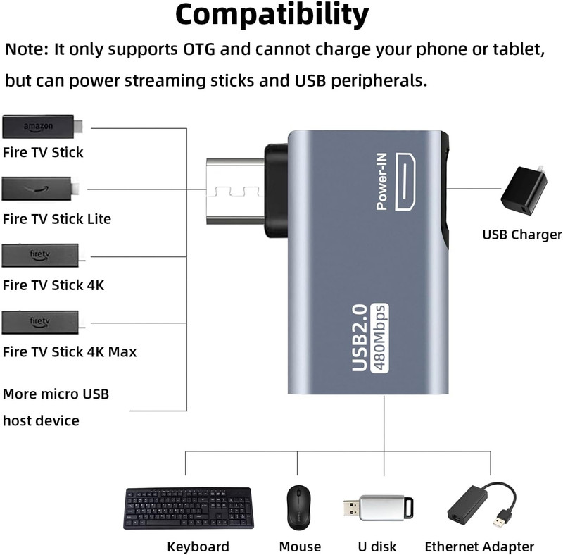 2 Pack OTG Cable Adapter for Fire TV Stick 4K, 90 Degree Left and Right Angle Po gallery