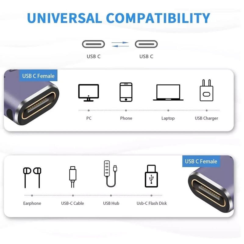 USB 4 Type C Female to Female Adapter Coupler 240W 40Gbps 8K for Thunderbolt Lot gallery