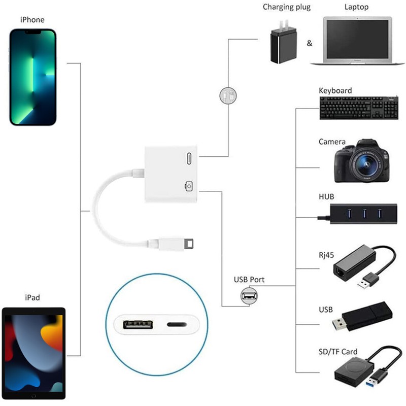 USB 3.0 to iPhone OTG Adapter Cable IOS16+ For All 8 pin iPad Air iPhone Camera gallery