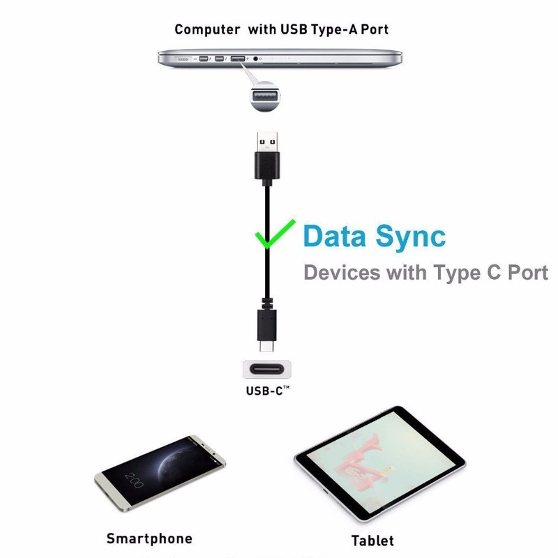 USB-C Type C Cable Lot For Samsung S20 iPhone 15 16 Fast Charger Charging Cord gallery