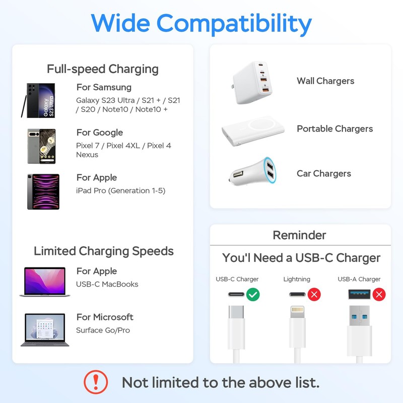 USB Charger Cable, 2-Pack 1ft 60W Charging Cable, Flat 90-Degree -Port, High-... gallery