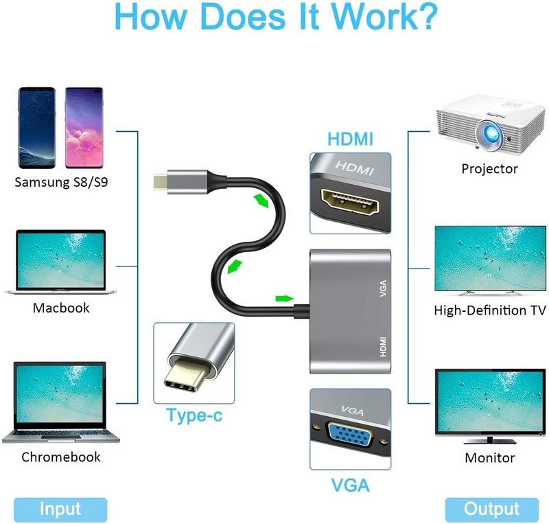 USB-C to HDTV VGA Adapter Video Splitter HDTV Cable TV Video for SmartPhones gallery