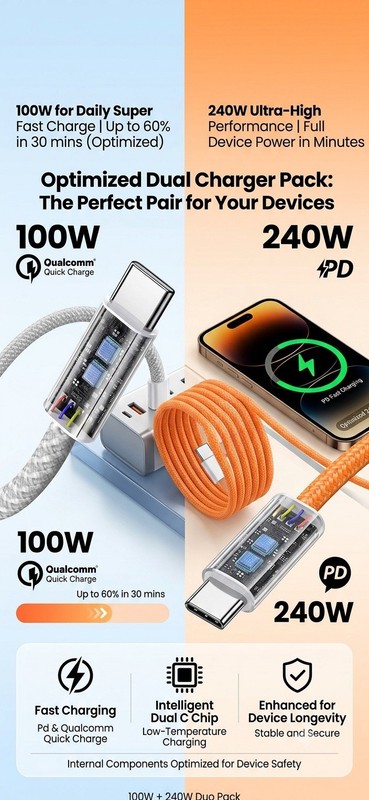Two Pack Type C To Type C 100W And 240W Charger Fast charging combo Set gallery