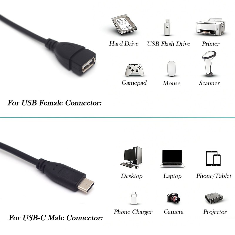 5x USB 3.1 Type-C Male to USB-A 2.0 Female OTG Data & Charging Cable Adapter NEW gallery