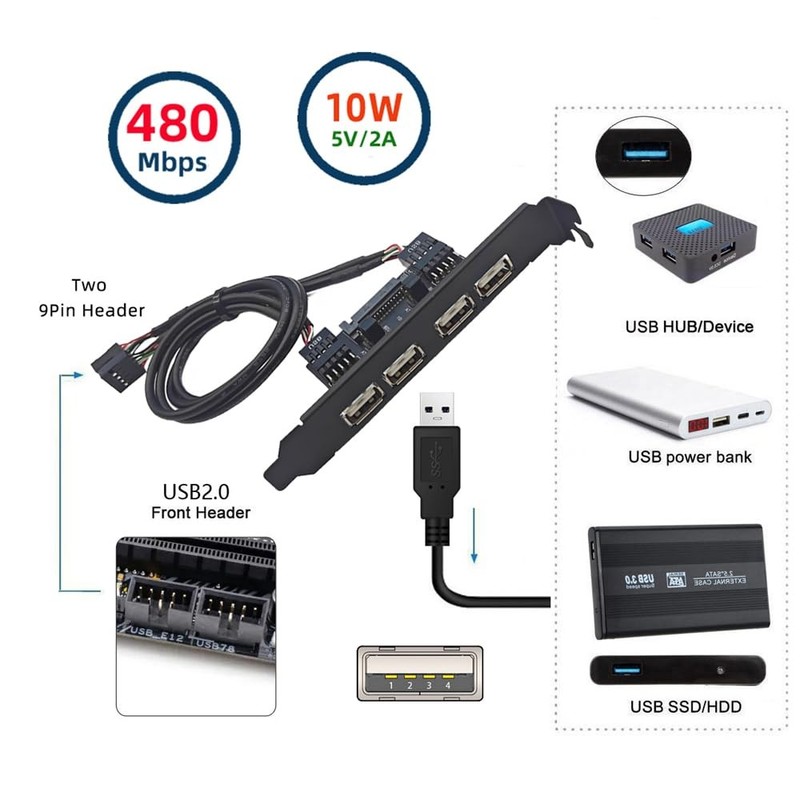 Internal 4 Port USB 2.0 Female Panel Mount To Motherboard 9pin Cable Bracket gallery