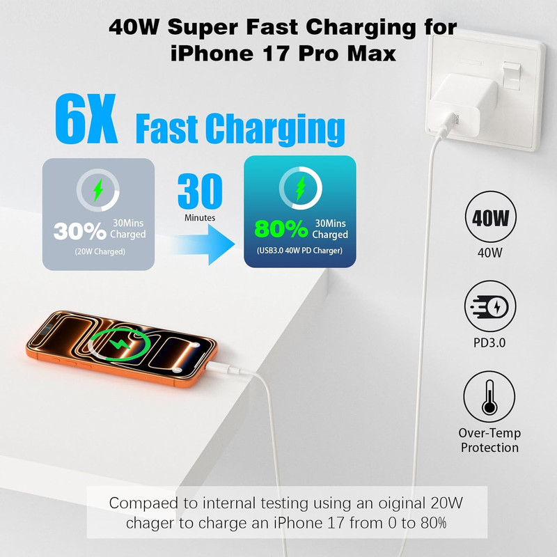 Type C Charger Fast Charging for Iphone 17, 2 Pack 40W USB C Charger Block with gallery