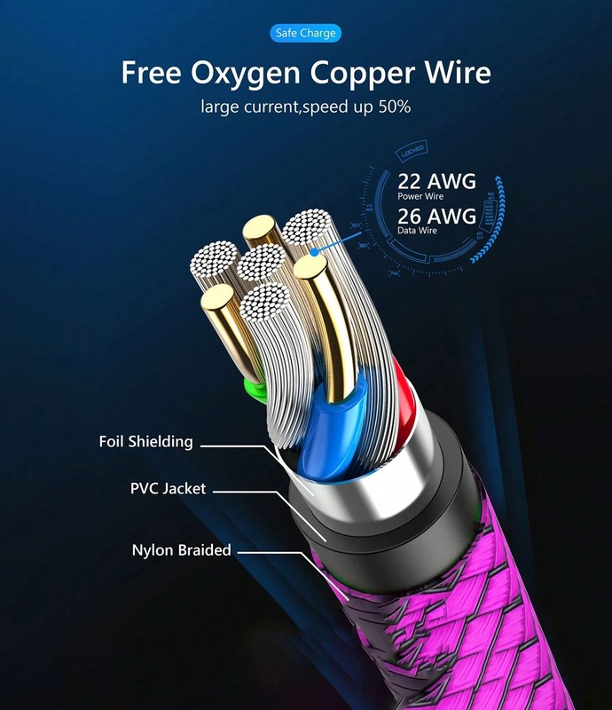 For iPhone 16/17/Pro/Max/Air- Purple 3ft PD Cable Type-C to USB-C Fast Charger gallery