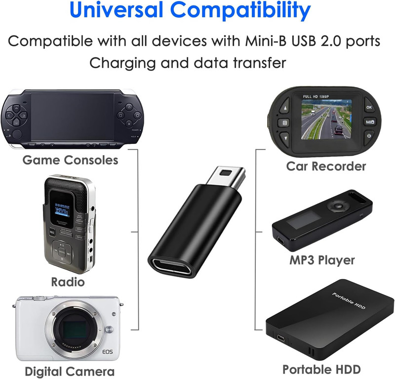 USB C to Mini USB Adapter 2 Pack, USB Type C Female to Mini USB 2.0 Type-B Male gallery
