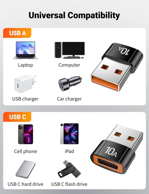 20 Pack USB A to USB C Adapter, OTG Type C Male/Female Converter for MacBook, iP gallery