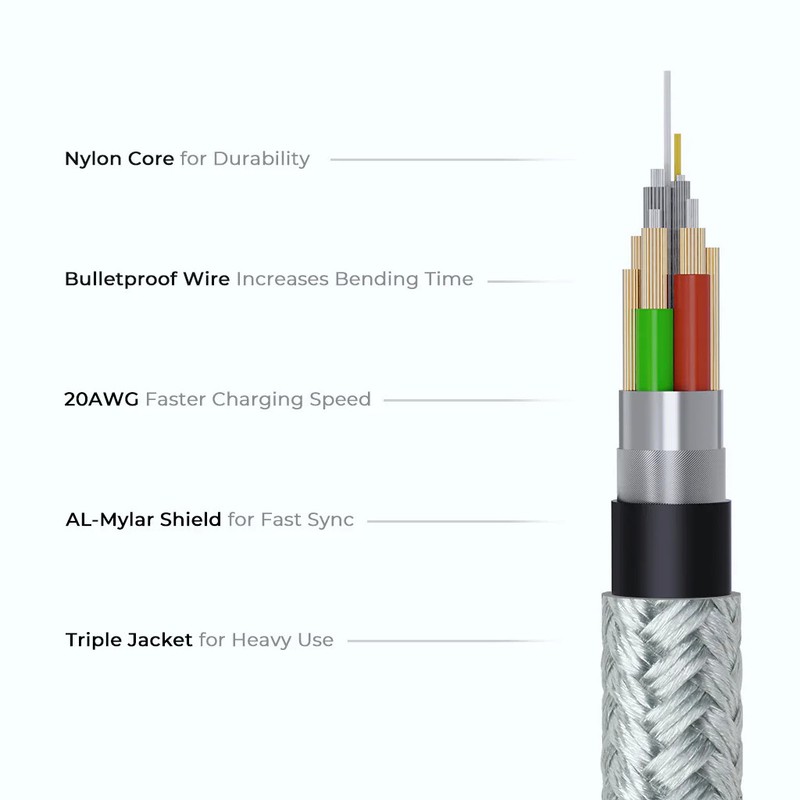 Spring Coiled Fast Charge Data Cable Cord Fit for iPhone 14 13 12 11 XR X/ProMax gallery