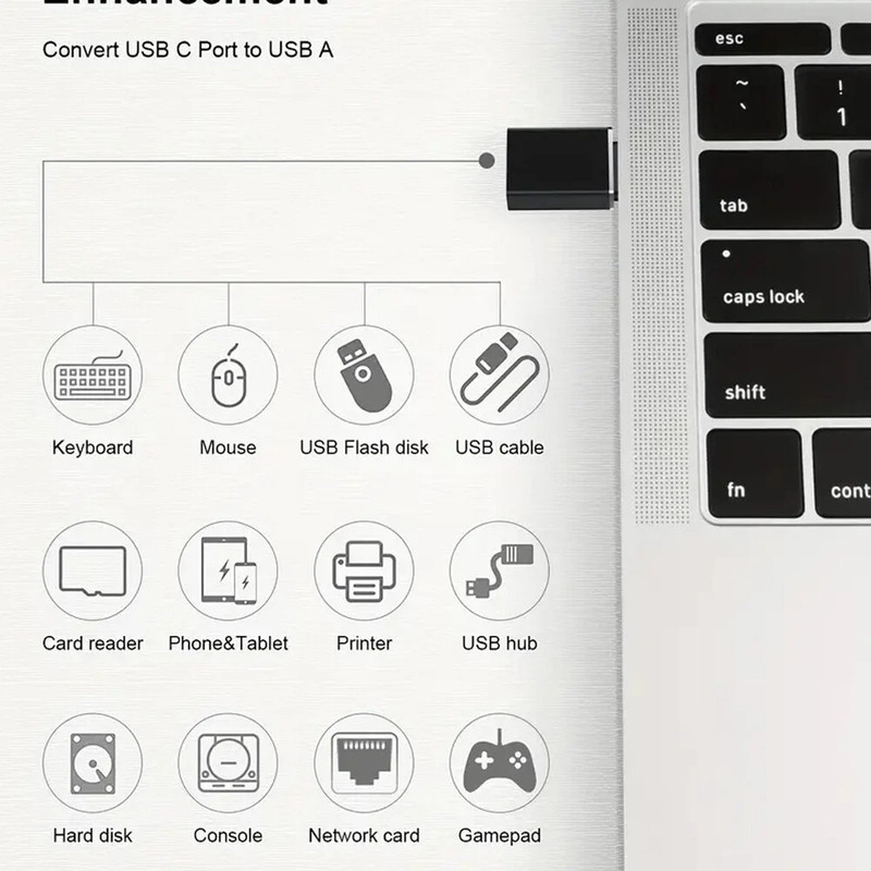 4× USB-C 3.1 Male to USB A Female Adapter Converter OTG Type C Android Phone USA gallery