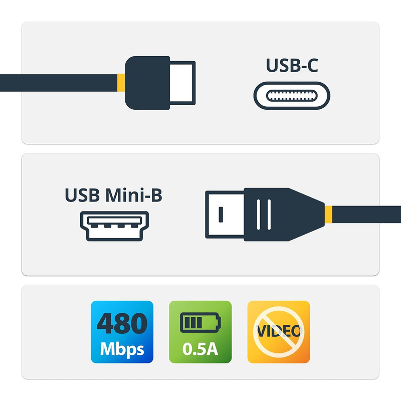 USB-C to Mini-Usb Cable - M/M - 2 M 6Ft - USB 2.0 gallery