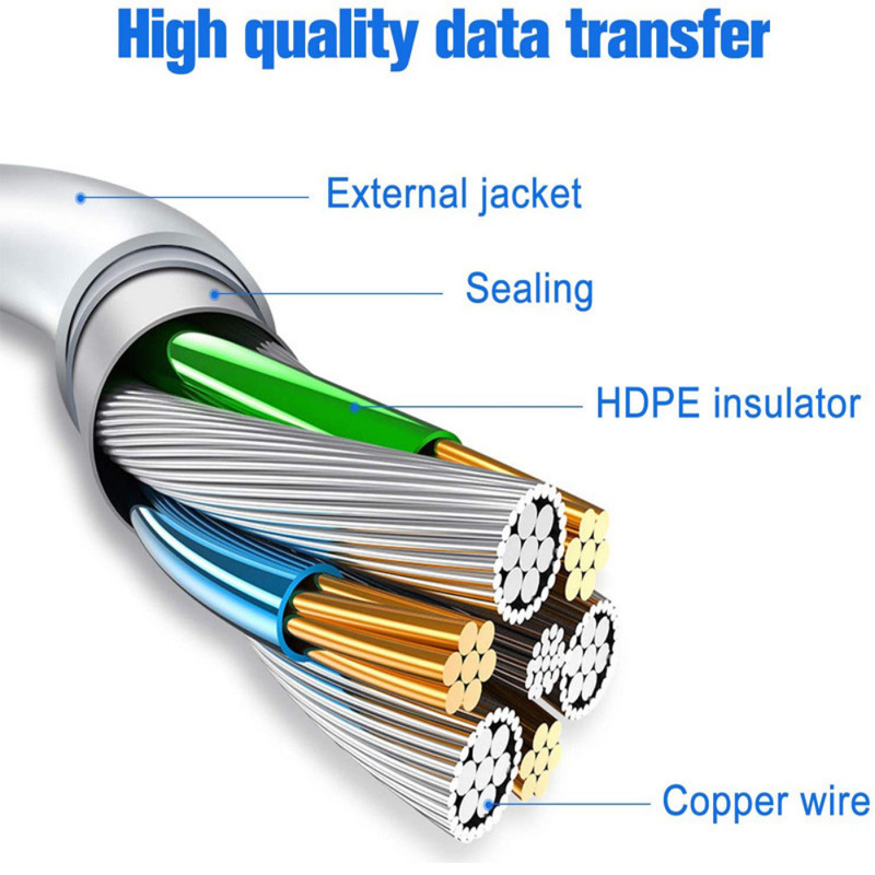 100x Wholesale Lot 3/6ft USB Charger Cable For iPhone 6s SE 7 8 11 12 13 14 Cord gallery