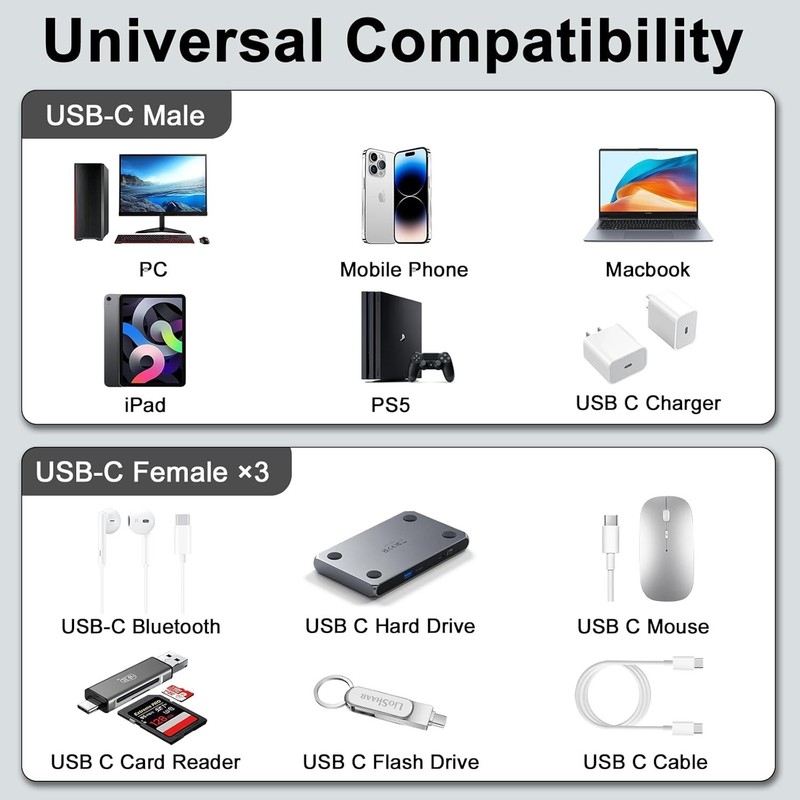 USB C Splitter 1 in 3 Out, Type C Male to 3 Female Cable gallery