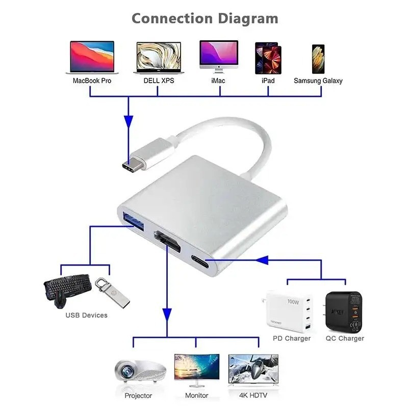 NEW USB Type C to HDMI HDTV TV Cable Adapter Converter For Macbook Android Phone