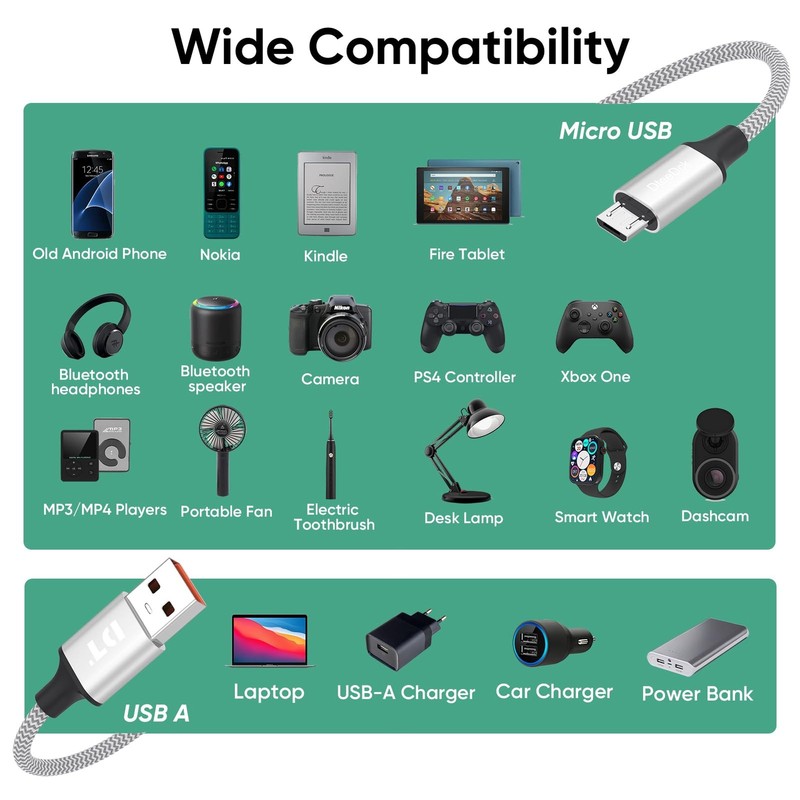 Short Micro USB Cable 6 inch, 480Mbps Data Transfer & 15W Fast Charging Micro... gallery