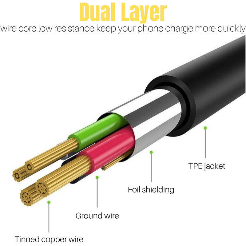 1/10Pcs Bulk Lot USB Type C Cable Samsung S10 S20 S22 Fast Charger Charging Cord gallery
