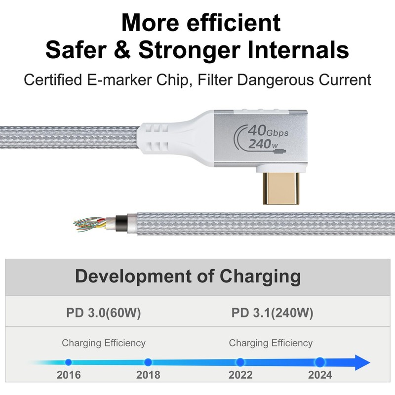 White Thunderbolt 4 Cable Long Right Angle 90 Degree 240W 40gbps 6.6ft/2M Hub gallery