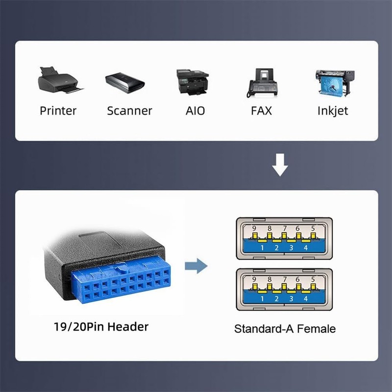 Left Angled 90 Degree 5Gbps 2 Ports USB 3.0 Female to 19/20Pin Header Screw M... gallery