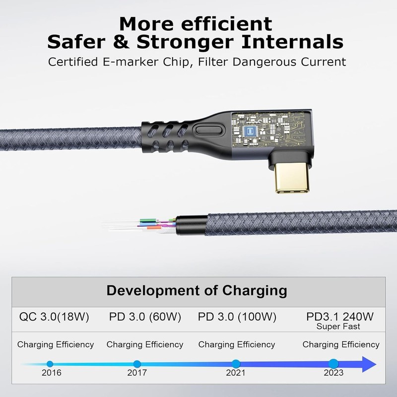 90 Degree USB C 3.2 Gen2x2 Cable 20Gbps 240W Fast Charge 4K UHD Video Cord gallery