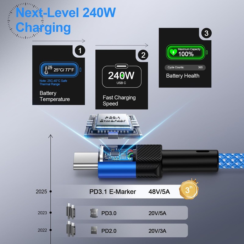 240W Fast USB C to USB C Cable 3FT for iPhone 17e 17 Air 17 Pro Max 16e 16 15... gallery