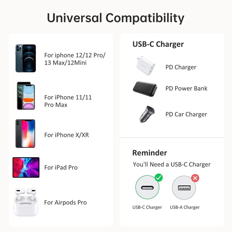 URIZONS 60w USB C to Lighting Cable, Nylon Braided Cable Fast Charging Cable ... gallery