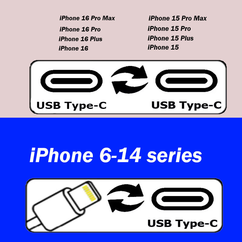 120W Fast Car Charger 6 Port Adapter & Cable For iPhone 17e 16e 15 Pro Max 14 13 gallery