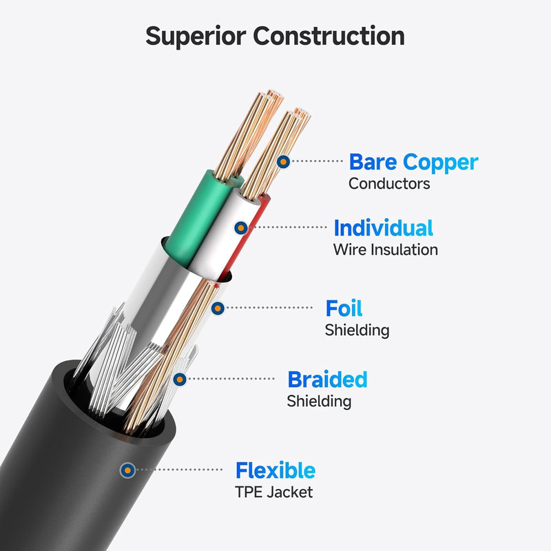 USB B to USB C Cable - 3.3Ft, USBC to USBB Cable, MIDI to USBC Cord, Compatible gallery