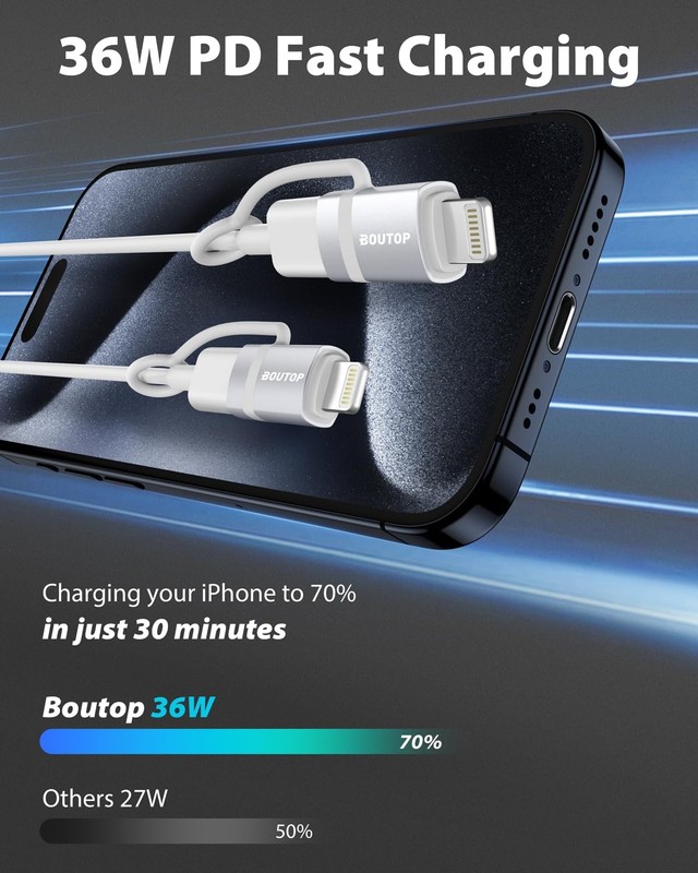 [MFi Certified] USB to Lightning Adapter, to Lightning Adapter 36W PD Fast Ch... gallery