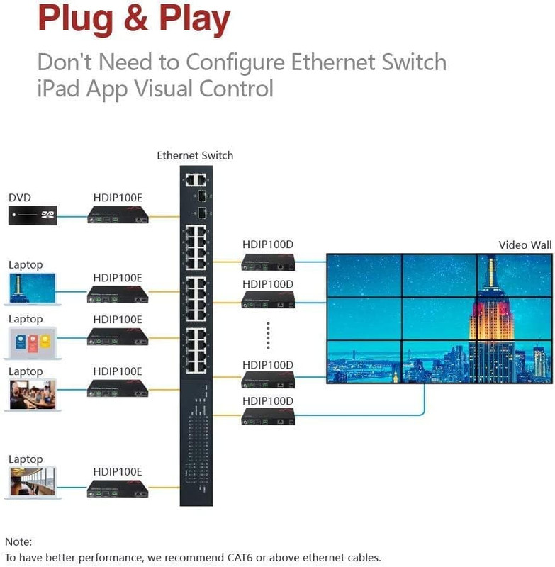 AV Access AV over IP Decoder 1080P, HDMI Output for Multi-Screen(Hdip100D) | Vid gallery