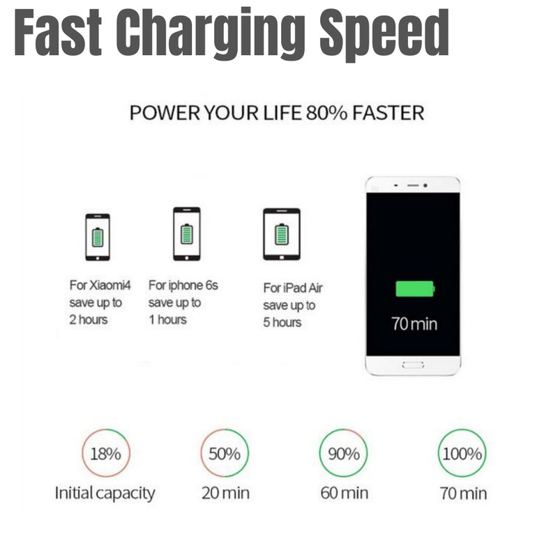 Lot 18W QC3.0 USB Fast Quick Charge Wall Charger Power Adapter For iPhoneSamsung gallery