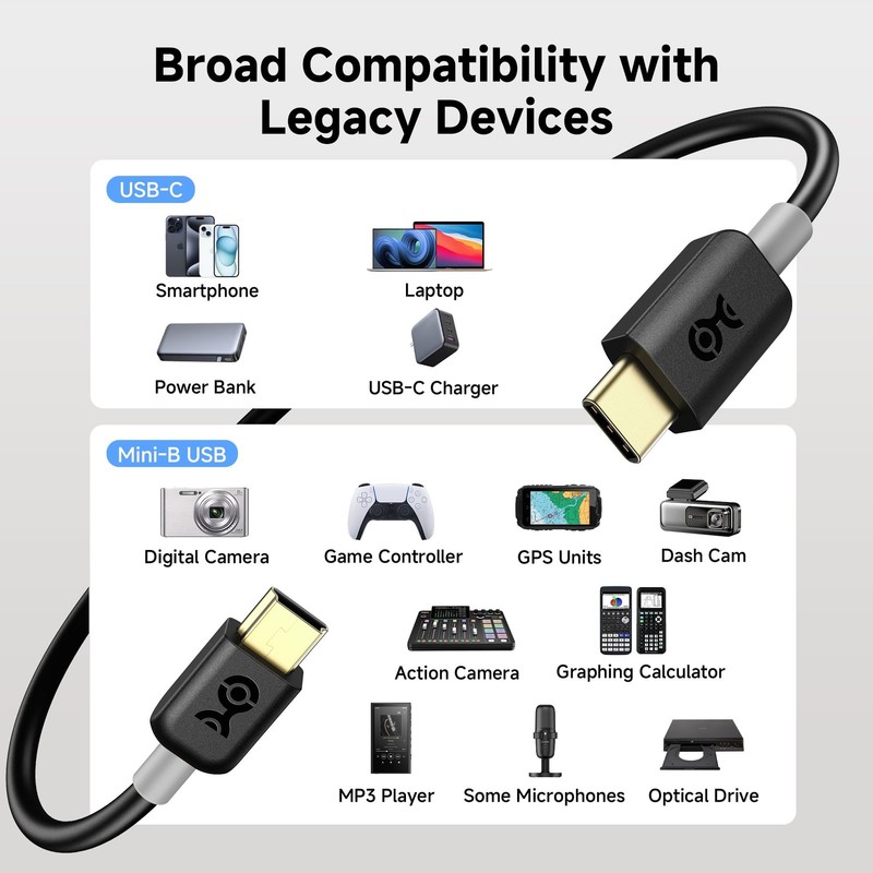 USB C to Mini USB Cable 480Mbps Data 15W Charging Cord Legacy Devices Lead gallery