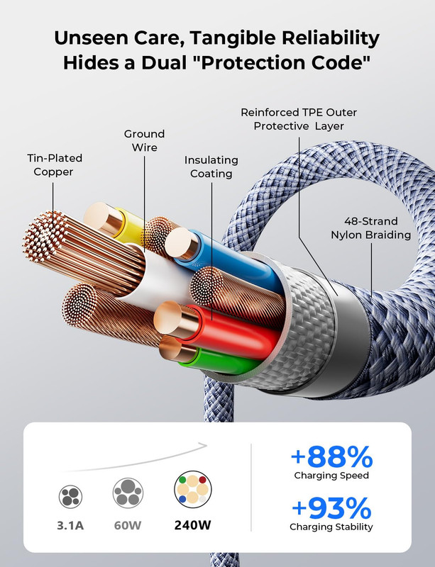 USB C to USB C Cable, 240W C to C Fast Charging Cable (6.6Ft, 4 Pack) | for Ipho gallery