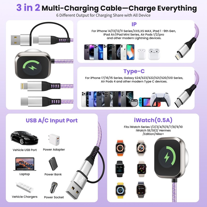 Purple 3 in 2 USB A C Cable to iPhone 17 Travel Charger Cord 5 Ft gallery