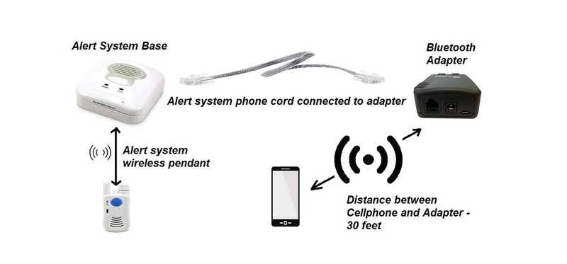 Bluetooth Adapter - to Connect Landline Phones and Your Cellphone gallery