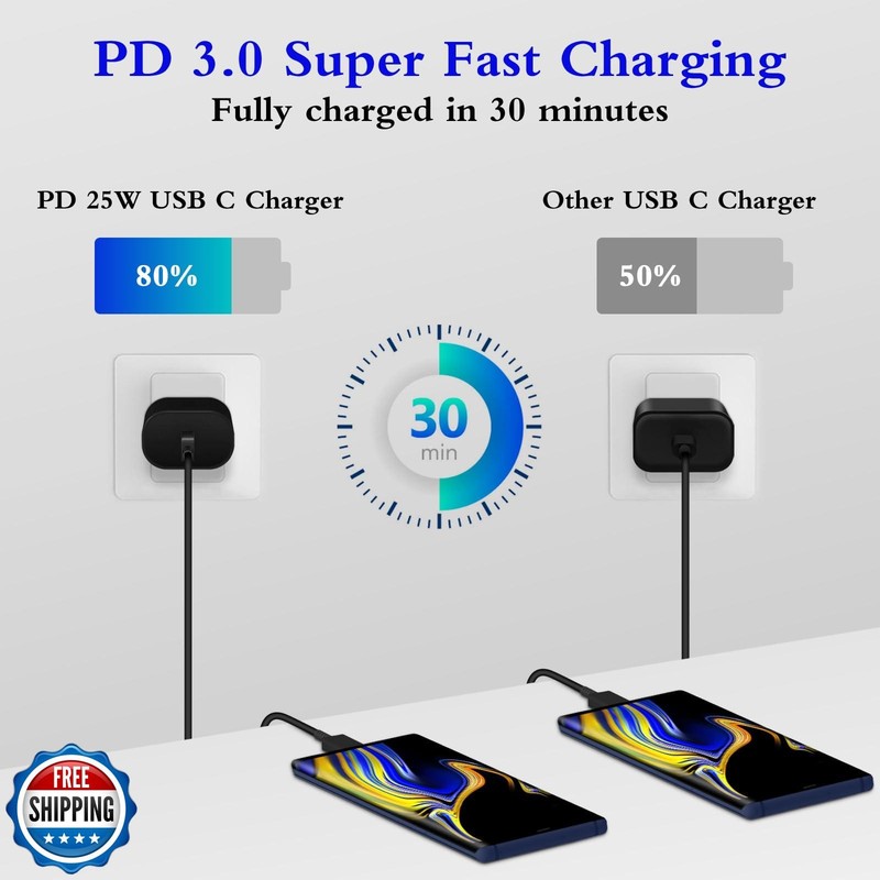 Type C Charger, 2-Pack 25W Type C Fast Charging Block with 6ft US gallery