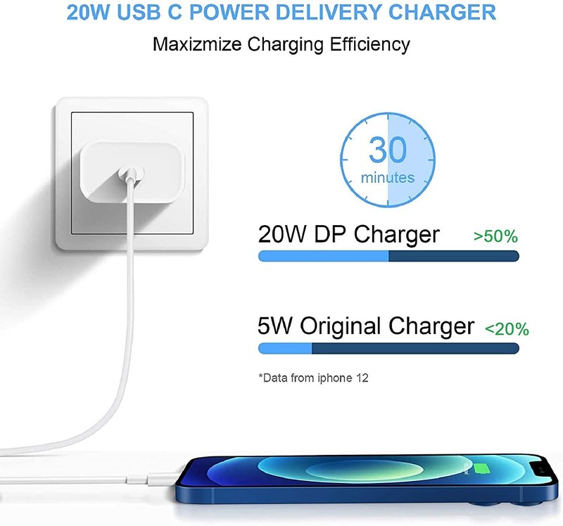 20W Super Fast Charger Type C Adapter Cable 2023 Upgrade For iPhone 14 13 12 11 gallery