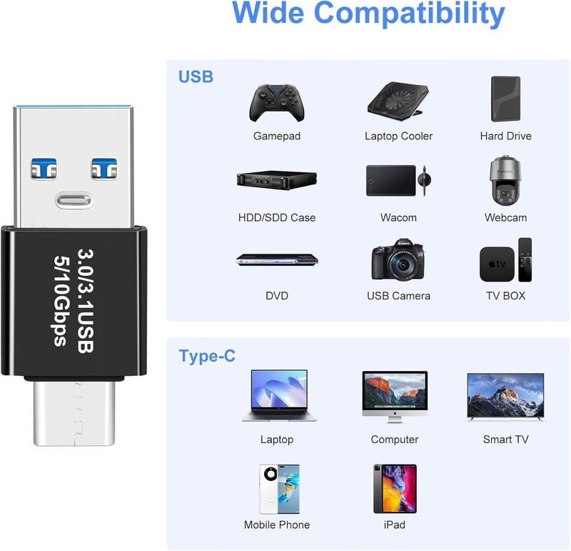 USB 3.0/3.1 Male to USB-C Male Adapter (2 Pack), OTG 3.0/3.1 USB A to Type-C Ada gallery