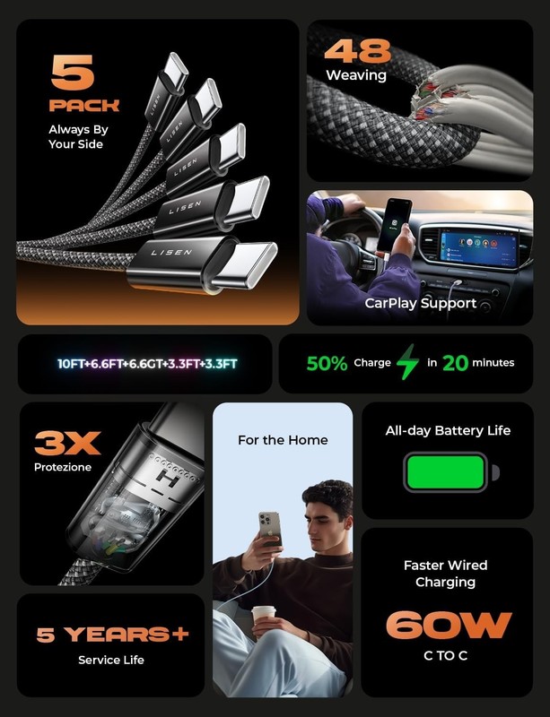 LISEN USB C to USB C Cable, 5-Pack [3.3/3.3/6.6/6.6/10FT] for iPhone 17 Charger gallery