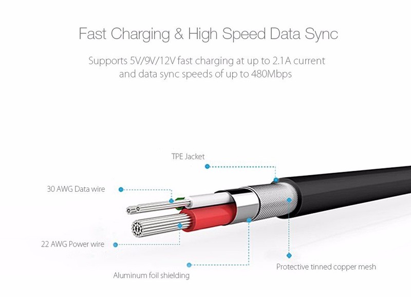USB C Charger Cable With Ohm Pull-up Resistor for USB C Cable Silicone, 3 type C gallery